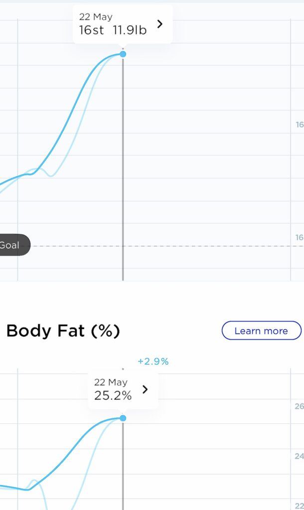 Weight app screen showing body fat and weight today